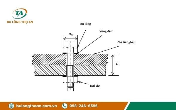 Thông số kỹ thuật của bu lông tự đứt S10T/F10T