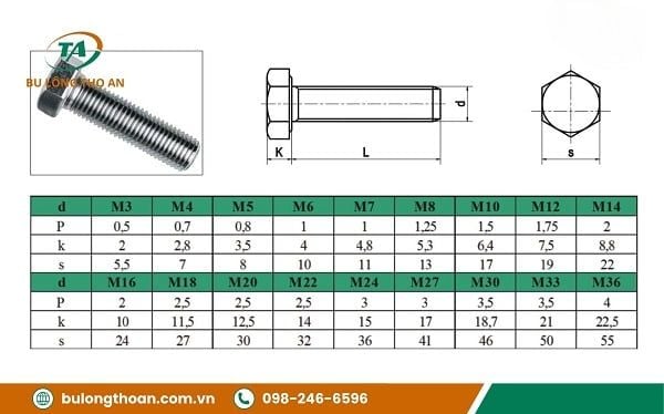 bu-long-m14-cao-cap_e35d3305a29a4f8ba5b6943a143b0c6e_grande Đặc Điểm Kỹ Thuật Của Bu Lông M14