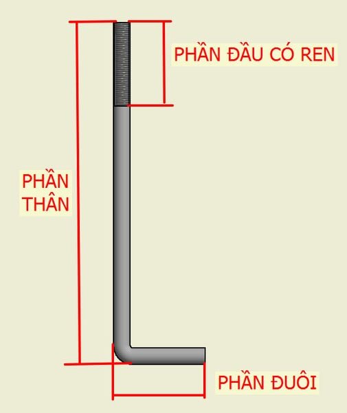 Cấu tạo của bulong neo ( bu lông móng )