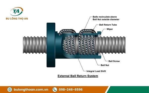 Đặc điểm cấu tạo của đai ốc vitme
