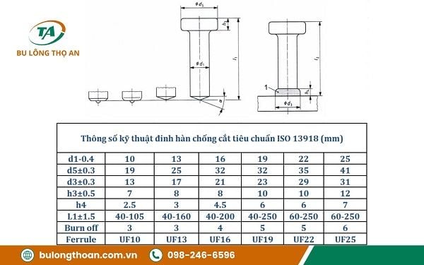 Thông số kỹ thuật của đinh hàn chống cắt ( đinh hàn sàn deck )
