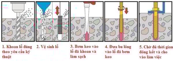 huong-dan-thi-cong-bu-long-hoa-chat_72f0884a14584352aa27888b9890f321_grande-2