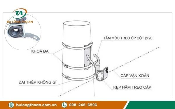 Tại sao cần sử dụng kẹp néo cáp vặn xoắn - Đảm bảo độ căng và cố định đầu cáp