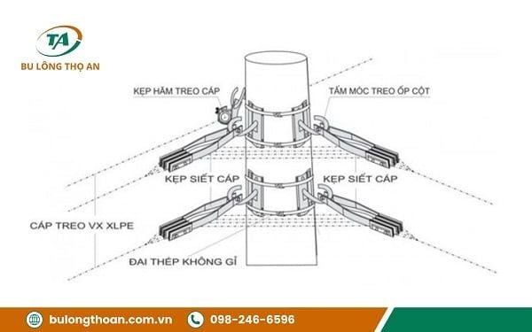 Khóa néo cáp vặn xoắn là gì