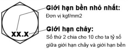 ky_hieu_co_tinh_bu_long_he_met_a3a53ebad76e4d13947fb8401963a295_grande