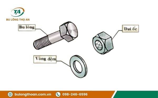 Mối ghép bằng ren bulong