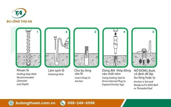 Hướng dẫn thi công tắc kê nở đạn đúng kỹ thuật