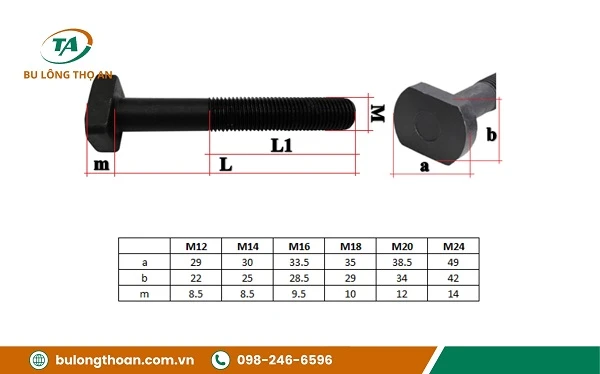 Thông số kỹ thuật của bu lông chữ T