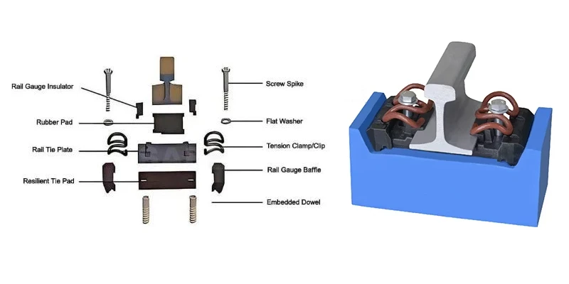 Các thành phần then chốt trong hệ fastening WJ-8