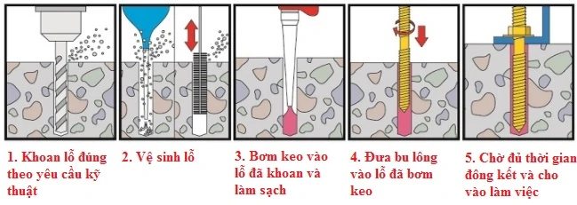 Nguyên lý hoạt động